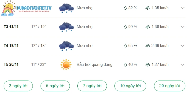 Thông tin nền nhiệt Hà Giang trong các ngày tới
